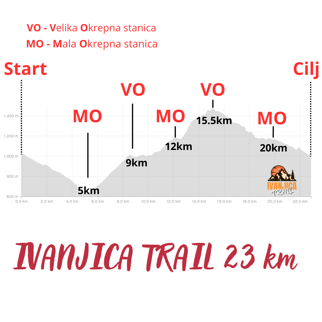 Trek 23km Mapa Trke Ivanjica Trail