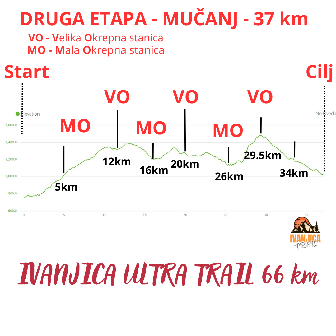 TREK 66 km - Mapa trke I i II etapa | Ivanjica trail